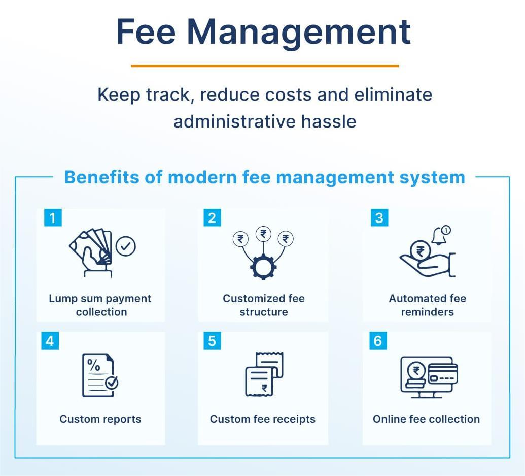 Fee Management Infographic